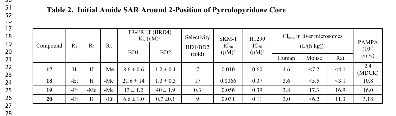 Table 2: the cellular IC50 columns are in µM.