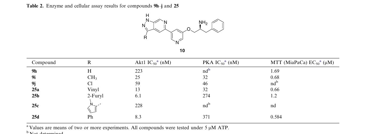 Table 2: same layout. 25b is 1.2 and 25d is 0.584; the CRO data has 1.4 and 0.548.