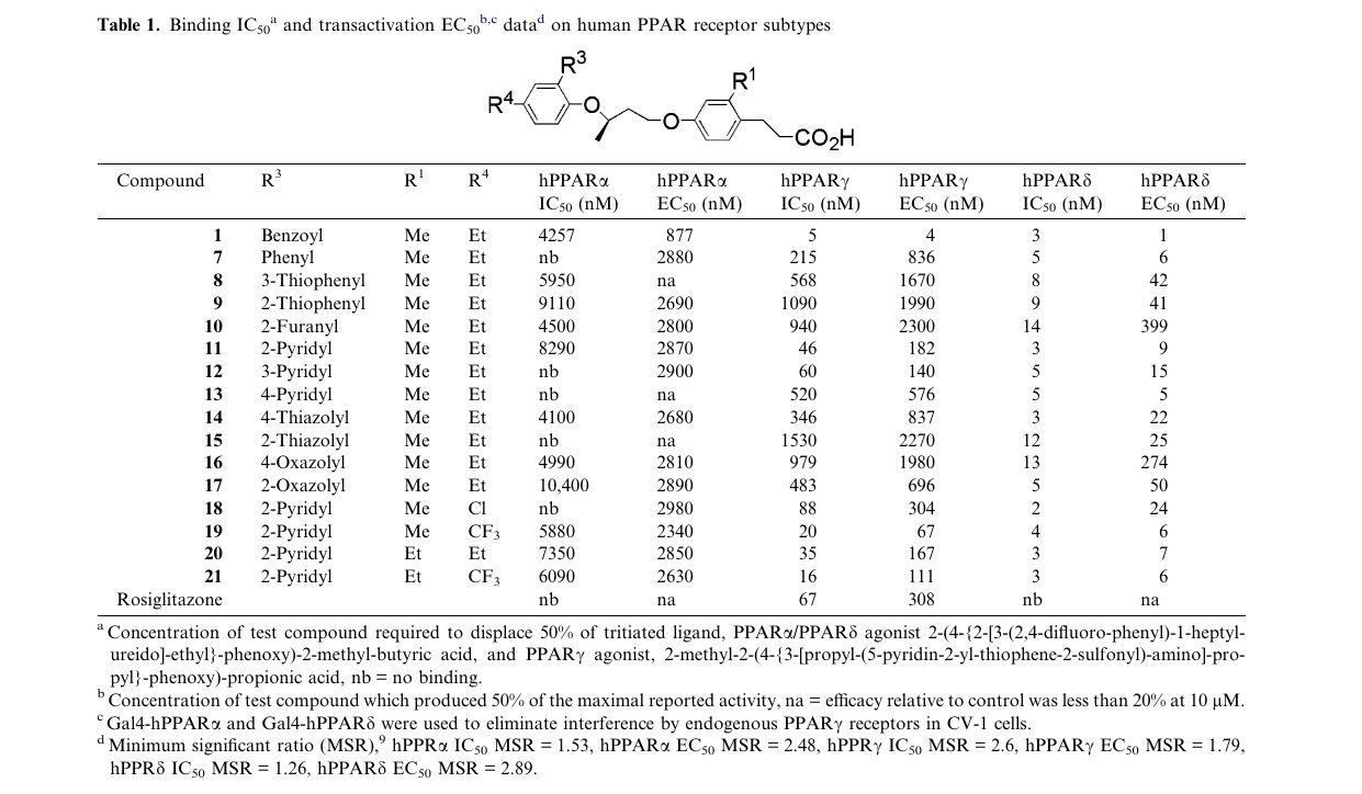 Table 1: all six columns are labelled nM.